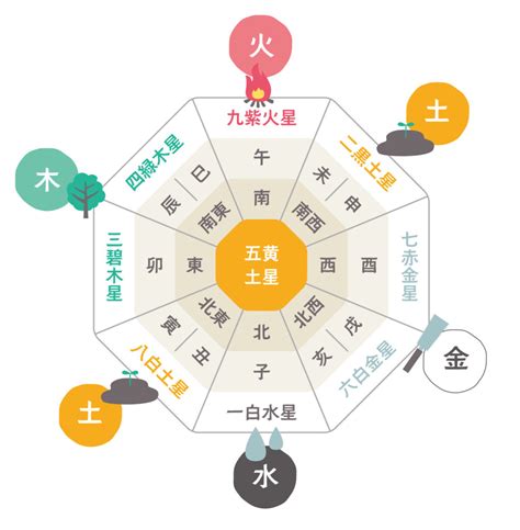 南東 風水|風水における方角とは？運気との関係や方角別のラッキーカラー。